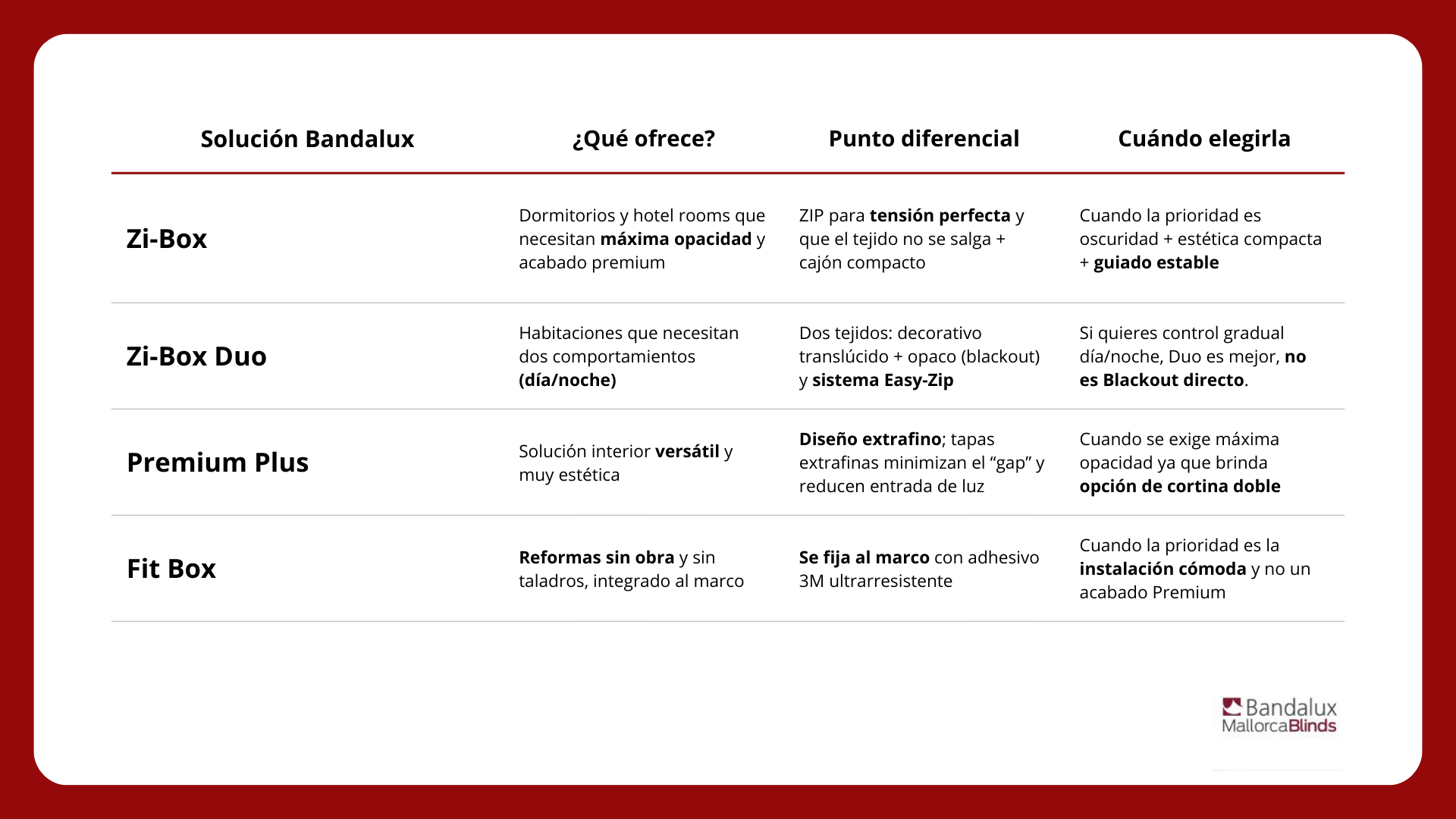 comparativa estores bandalux zi box 